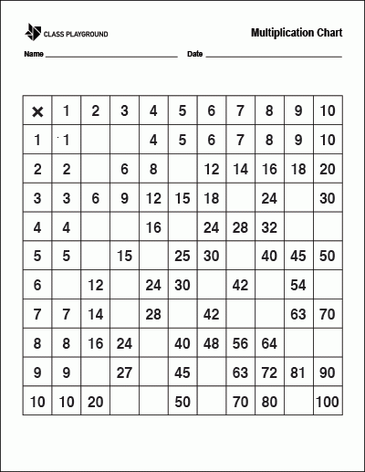 Printable Missing Multiplication Chart Multiplication Chart Chart 
