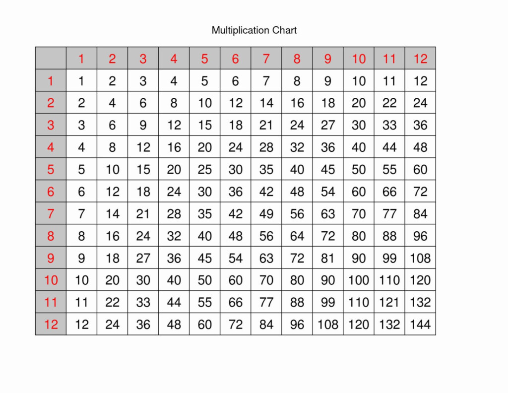 Printable Multiplication 1 12 PrintableMultiplication