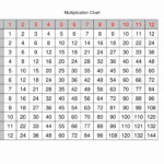 Printable Multiplication 1 12 PrintableMultiplication