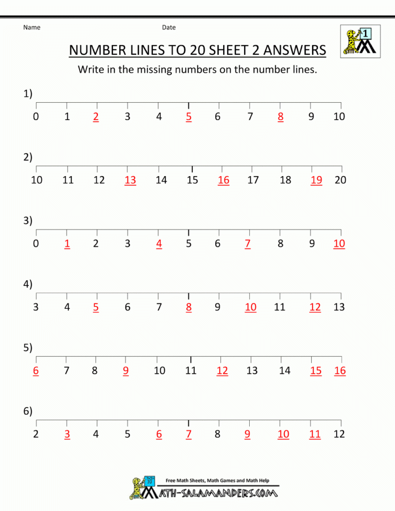 Printable Multiplication Chart 0 20 PrintableMultiplication
