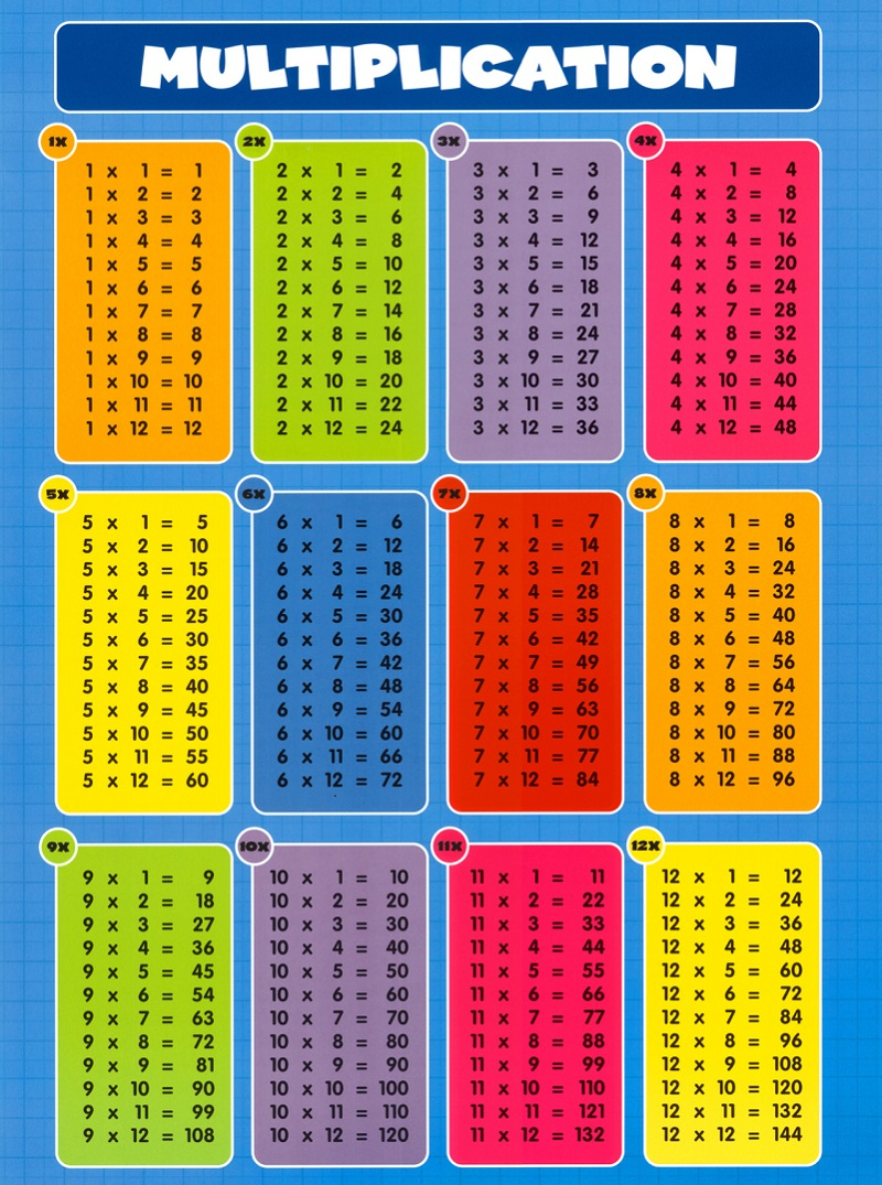 multiplication-chart-large-printable-2023-multiplication-chart-printable