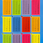 Printable Multiplication Chart 0 20 PrintableMultiplication