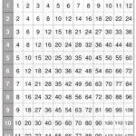 Printable Multiplication Chart 1 10 Pdf PrintableMultiplication