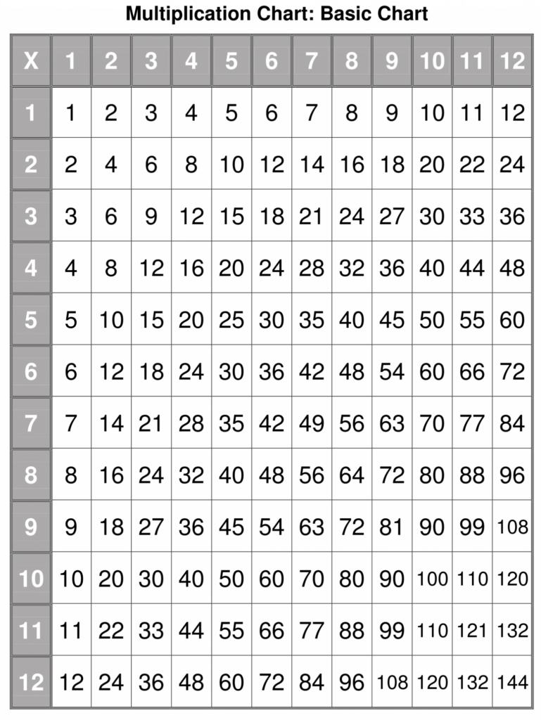 Printable Multiplication Chart 1 10 Pdf PrintableMultiplication