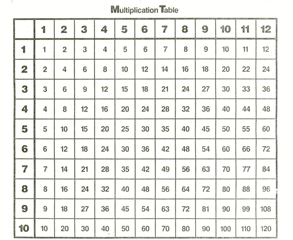 Printable Multiplication Chart 1 12 Pdf PrintableMultiplication