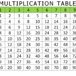 Printable Multiplication Chart 1 25 PrintableMultiplication