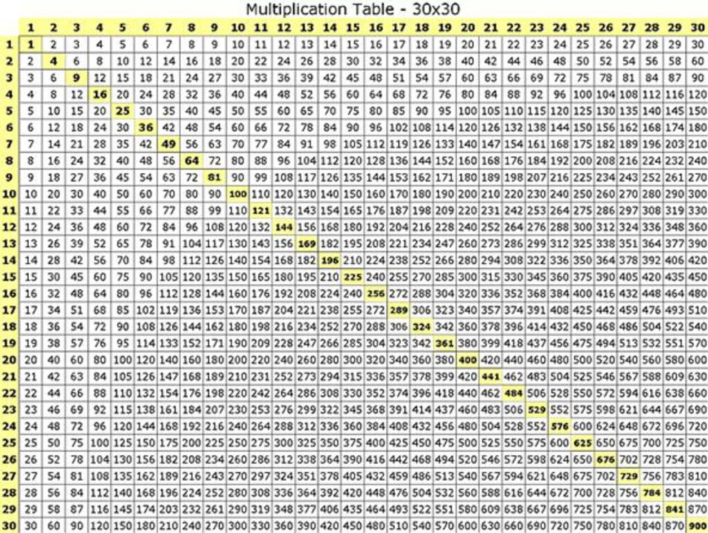 Printable Multiplication Chart 1 30 PrintableMultiplication