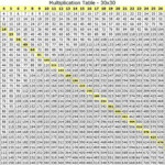 Printable Multiplication Chart 1 30 PrintableMultiplication