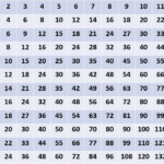 Printable Multiplication Chart 1 30 PrintableMultiplication