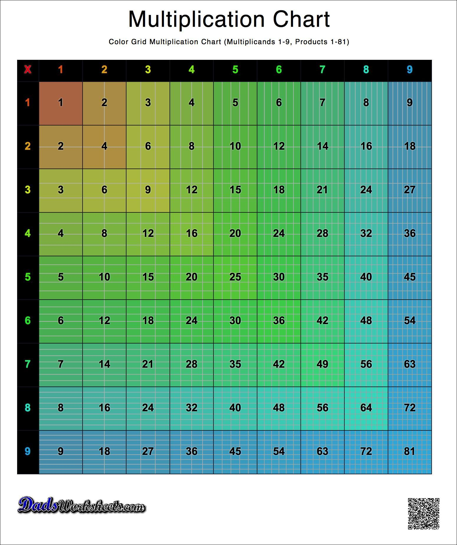 Color Coded Multiplication Chart Printable 2023 Multiplication Chart Printable 