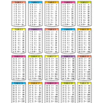 Printable Multiplication Chart 20X20 PrintableMultiplication