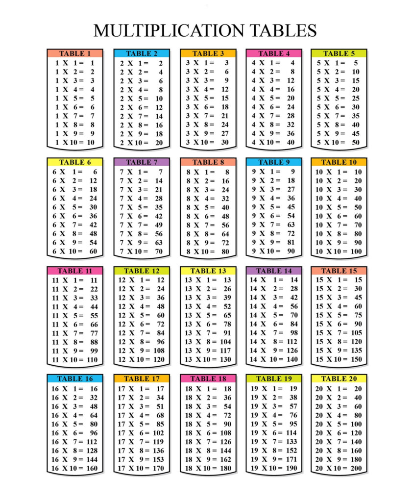 Printable Multiplication Chart 20X20 PrintableMultiplication