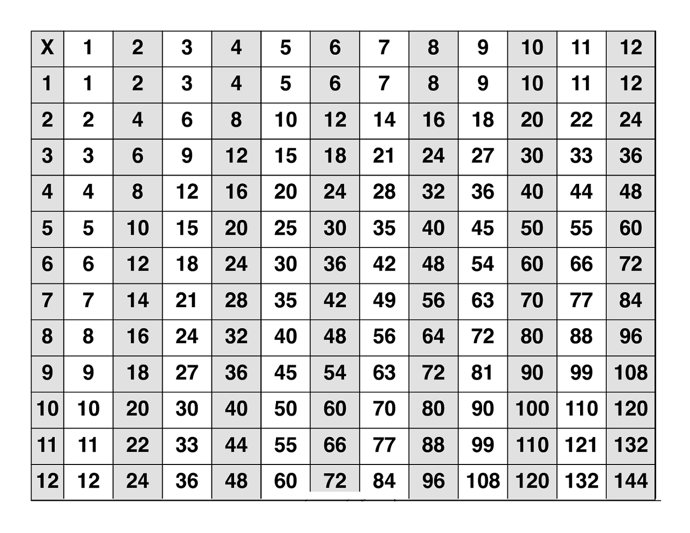 multiplication-chart-to-25-free-printable-2023-multiplication-chart