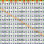 Printable Multiplication Chart Up To 100 PrintableMultiplication