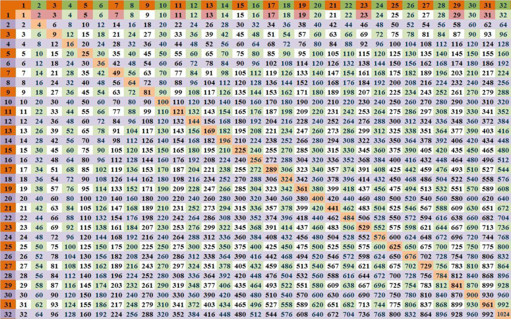 Printable Multiplication Chart Up To 100 PrintableMultiplication