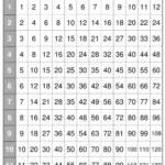 Printable Multiplication Table 1 12 Pdf PrintableMultiplication