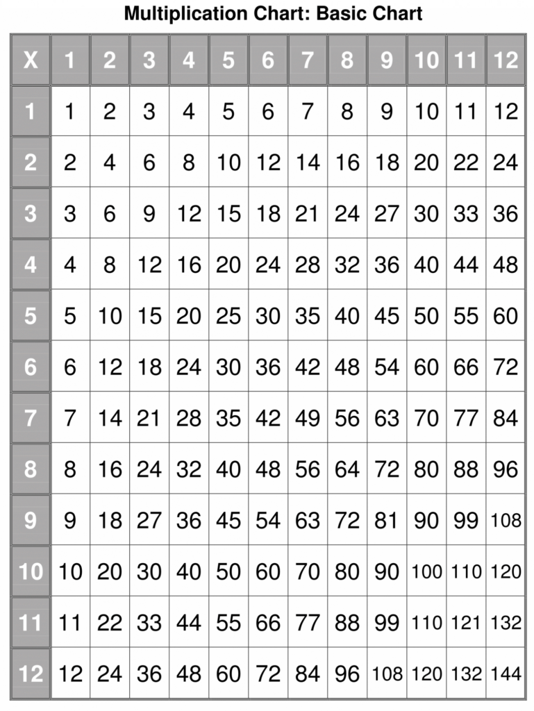 Printable Multiplication Table 1 12 Pdf PrintableMultiplication