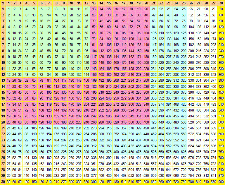 Printable Multiplication Table 1 30 Charts Worksheet In PDF The 