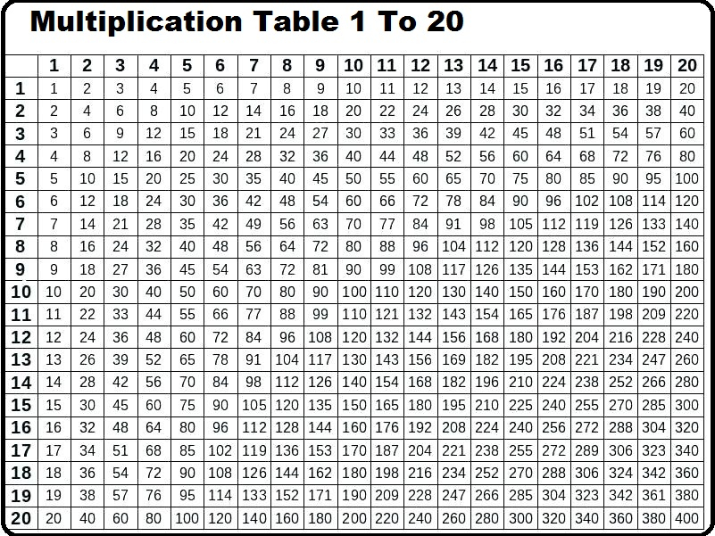 multiplication-chart-1-20-printable-pdf-2022-multiplication-chart-printable