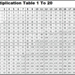 Printable Multiplication Table 1 To 20 Chart Worksheet In PDF The