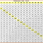 Printable Multiplication Table 20 20 PrintableMultiplication