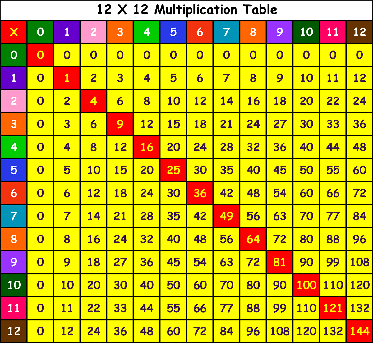 printable-multiplication-chart-25x25-2024-multiplication-chart-printable