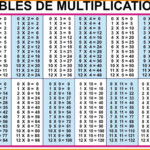 Printable Multiplication Table Chart Up To 20 PrintableMultiplication