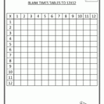 Printable Multiplication Tables No Answers PrintableMultiplication