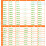 Printable Multiplication Tables No Answers PrintableMultiplication