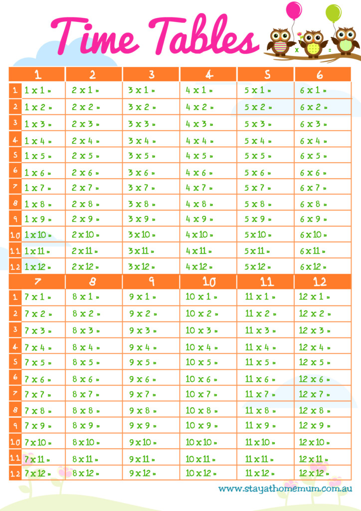 Printable Multiplication Tables No Answers PrintableMultiplication