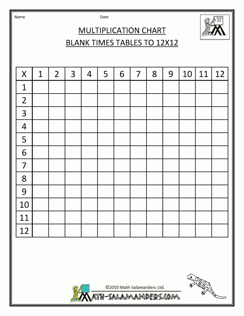 Printable Multiplication Tables No Answers PrintableMultiplication