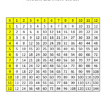 Printable Times Tables Chart 1 12 Fun 001 Coloring Sheets