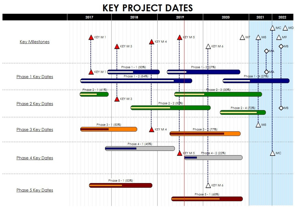 Project Management Software Milestones Professional 2019