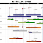 Project Management Software Milestones Professional 2019