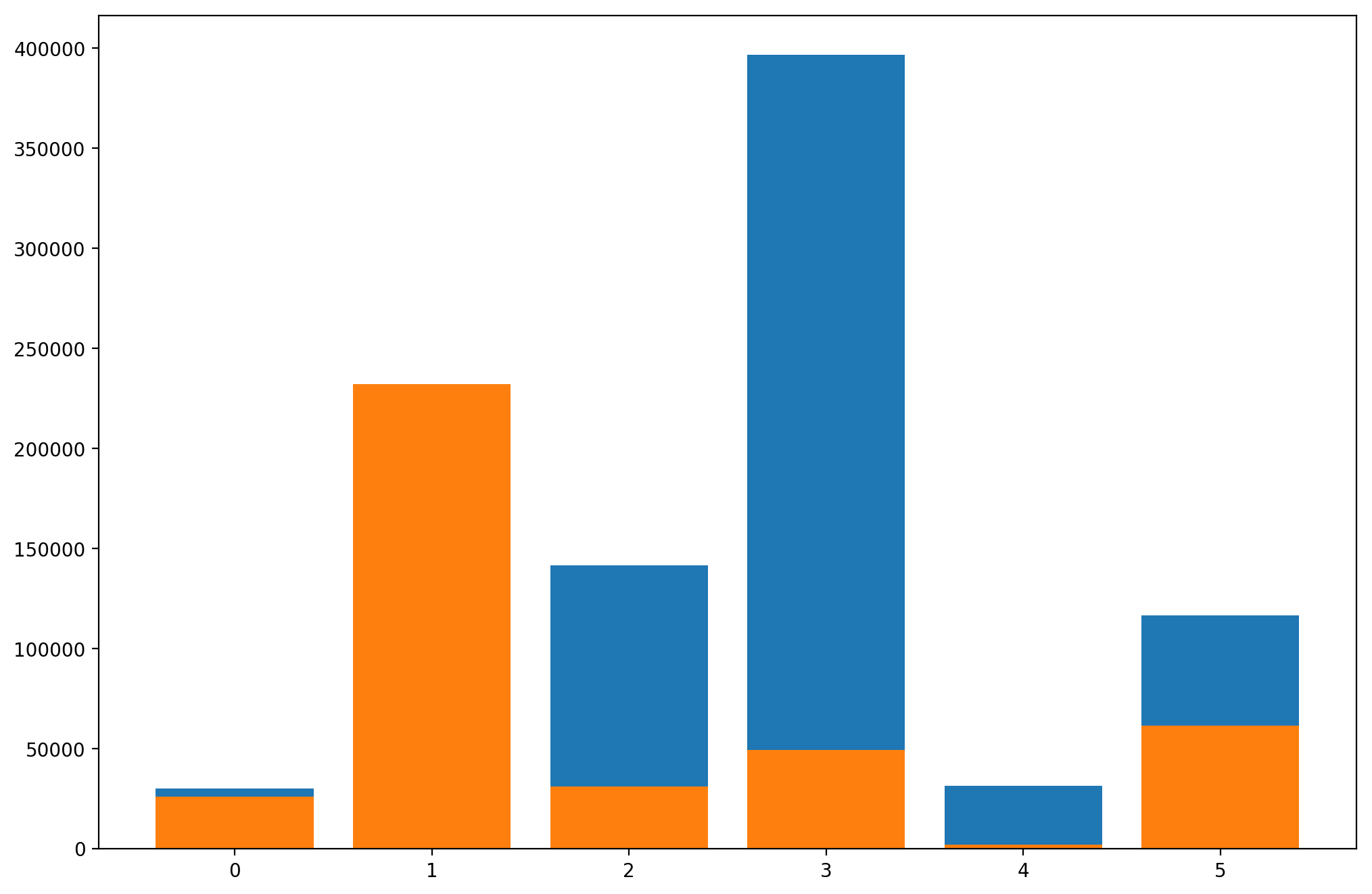 multiple-grouped-bar-chart-matplotlib-2022-multiplication-chart-printable