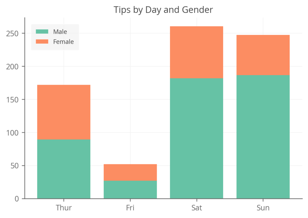 Python Charts Stacked Bart Charts In Python