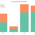 Python Charts Stacked Bart Charts In Python