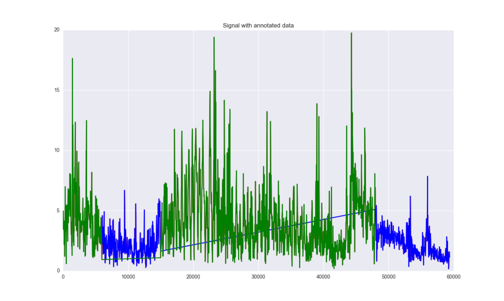 Python Different Color For Line Depending On Corresponding Values In 