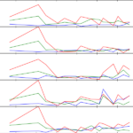 Python Matplotlib Multiple Line Plots Axis Annotation Stack Overflow