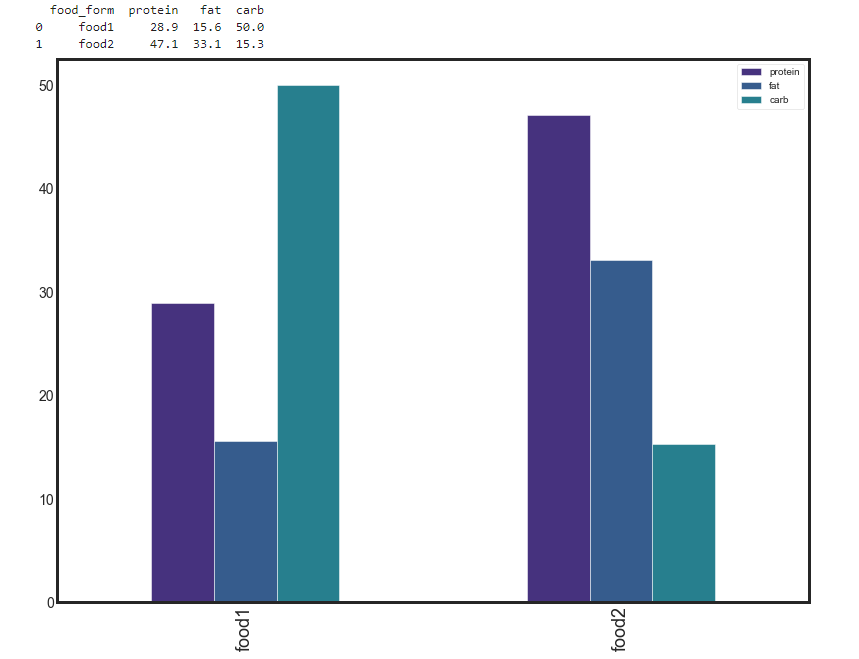 Python Matplotlib Seaborn Grouping Bar Chart For Multiple Values 