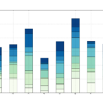 Python Pandas Stacked Bar Chart Duplicates Colors For Large Legends