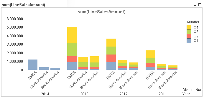 QlikView Displaying Charts In Grouped Style Stack Overflow