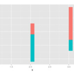 R Add Multiple Barchart Or Piechart At Coordinate Location In Ggplot2