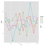 R Ggplot Line Graph With Different Line Styles And Markers