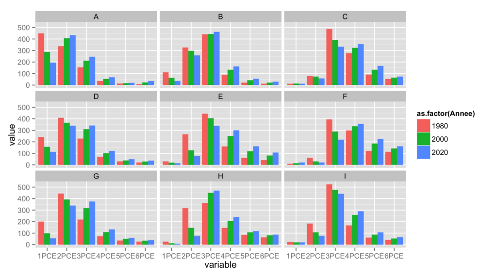 R Ggplot Multiple Grouping Bar Stack Overflow