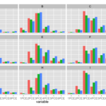 R Ggplot Multiple Grouping Bar Stack Overflow