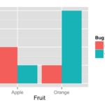 R Ggplot2 Bar Plot With Two Categorical Variables Stack Overflow