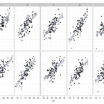 R Graph Gallery RG 3 Multiple Scatter Plot With Smoothed Line