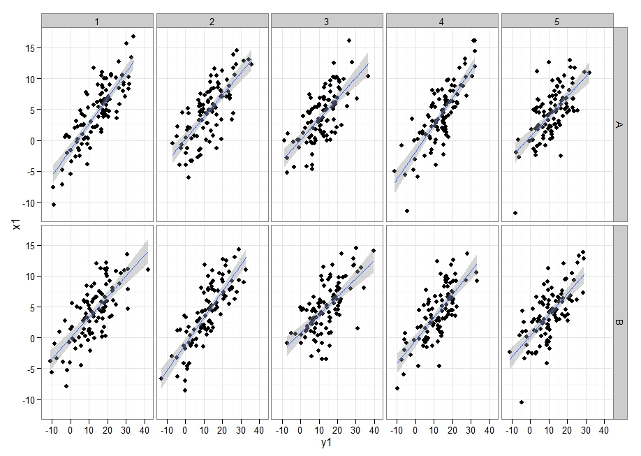 R Graph Gallery RG 3 Multiple Scatter Plot With Smoothed Line 