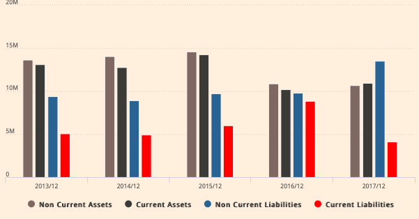 R Highcharts Multiple Stacked Bar Chart Stack Overflow